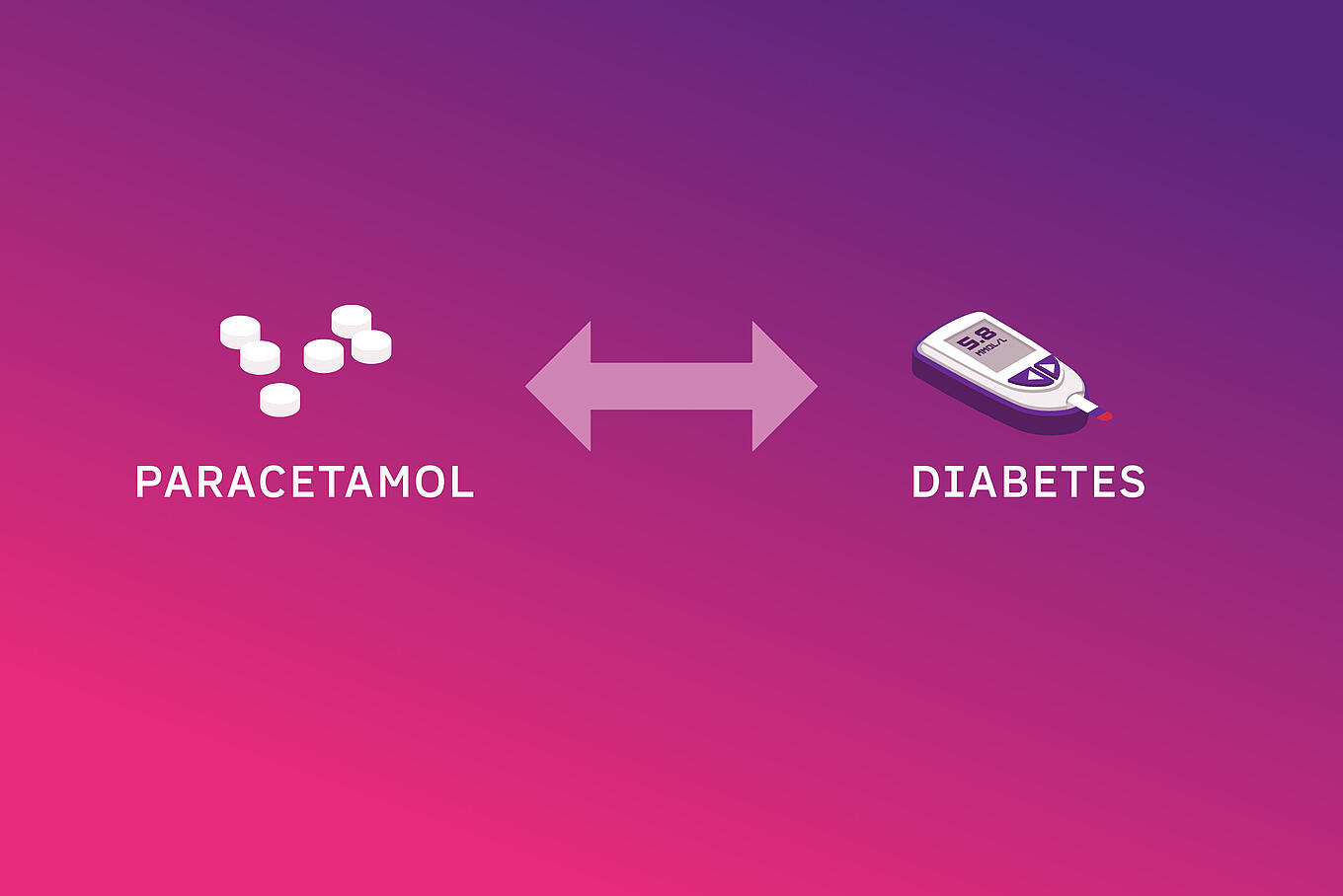 Abbildung von Paracetamol Tabletten und in Gegenüberstellung zu einem Blutzucker Messgerät