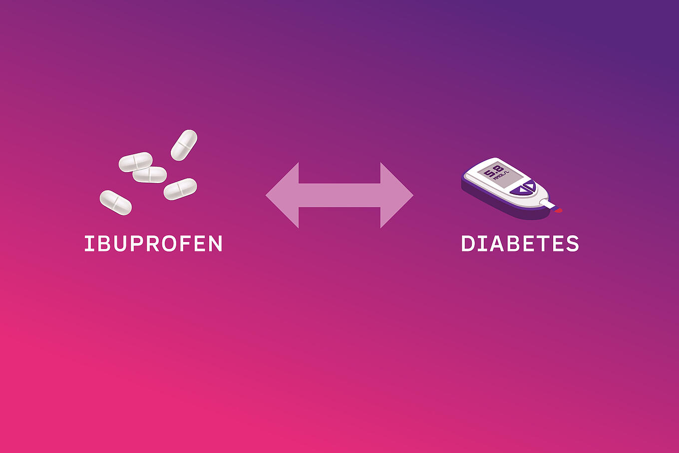 Gegenüberstellung der Begriffe Diabetes (Blutzuckermessgerät) und Ibuprofen (Tabletten)