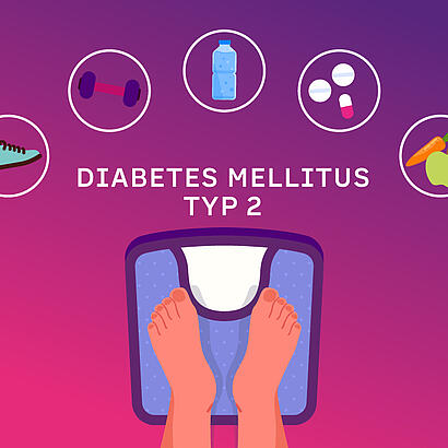 Eine Person mit Diabetes Typo2 auf einer Waage, umrandet mit Blasen, die verschiedene Möglichkeiten zum Abnehmen enthalten (Sport, Ernährung, Medikamente)