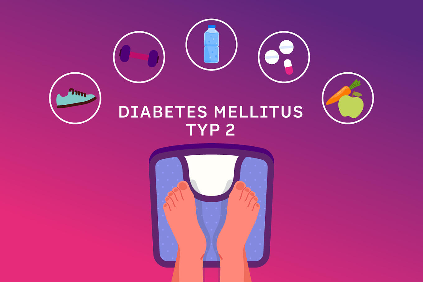 Eine Person mit Diabetes Typo2 auf einer Waage, umrandet mit Blasen, die verschiedene Möglichkeiten zum Abnehmen enthalten (Sport, Ernährung, Medikamente)