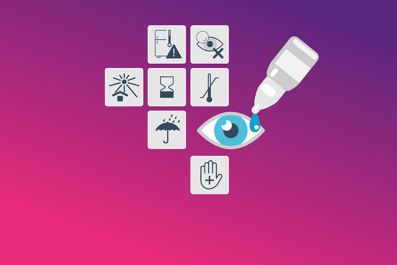 Abbildung eines Auges und einer Flasche Augentropfen sowie Piktogramme, die auf Gefahren hinweisen.