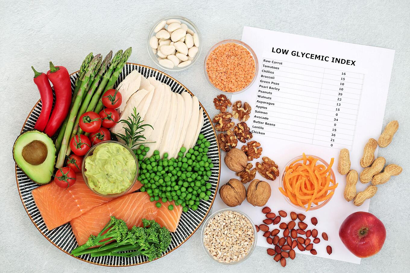 Lebensmittel und ein Zettel mit den Werten zum Gykämischen Index