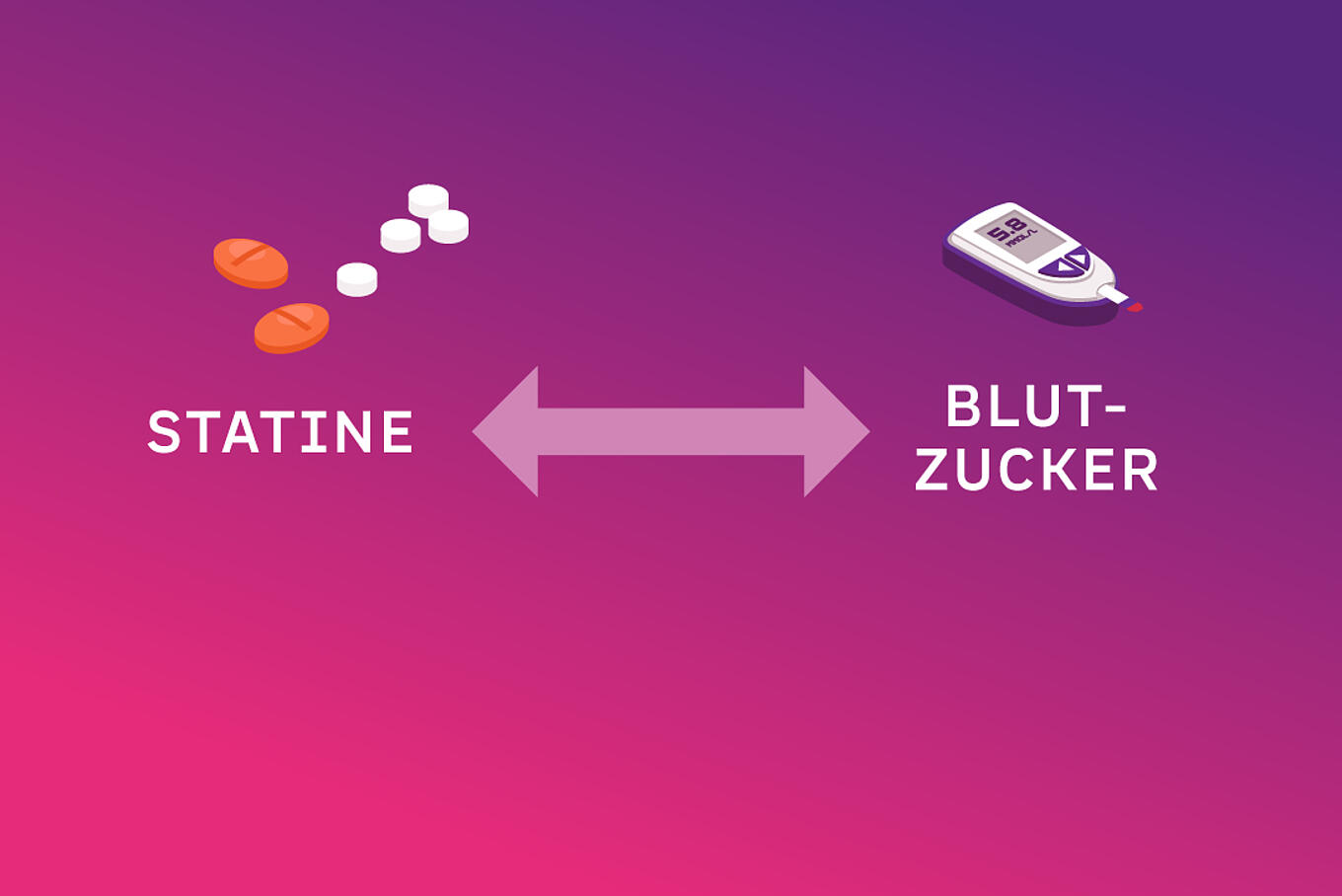 Abbildung von Statinen in Tablettenform und einem Blutzuckermessgerät