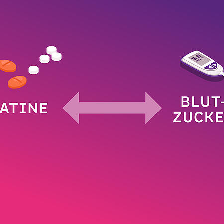 Abbildung von Statinen in Tablettenform und einem Blutzuckermessgerät