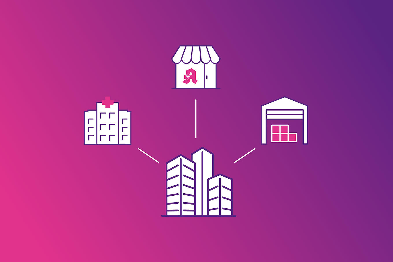 Illustrationen von einem Krankenhaus, einer Apotheken und dem Großhandel sind durch Striche mit einer Illustration des Juta-Pharma-Firmengebäudes verbunden.